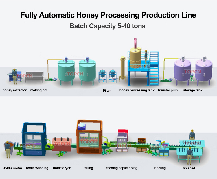 Honey Processing Equipment Honey Filtering Extractor Preheating Processing Packing Machines