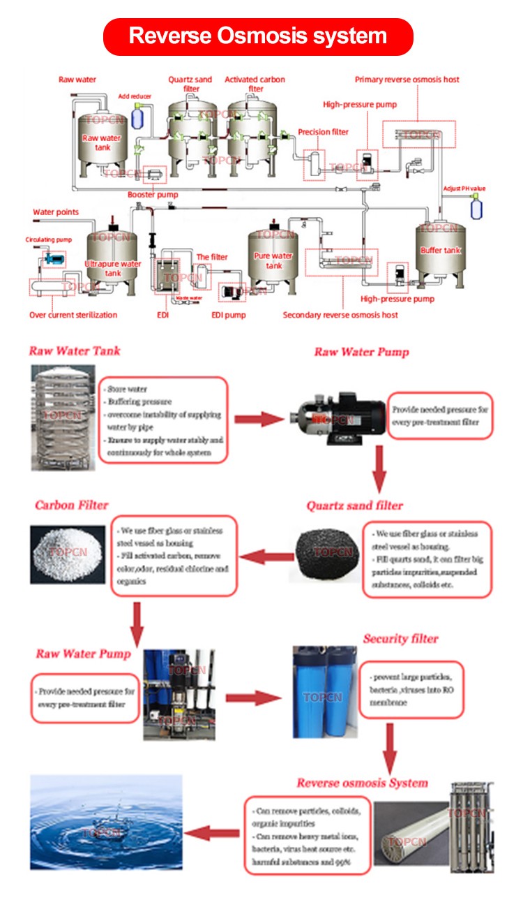 Commercial industrial reverse osmosis drinking prices of water purifying machines systems