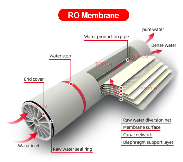 Commercial industrial reverse osmosis drinking prices of water purifying machines systems