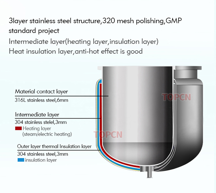 50L 100L 200L Cosmetic Manufacturing Production Line Cosmetic Cream Emulsion Vacuum Emulsifying Mixer Machine