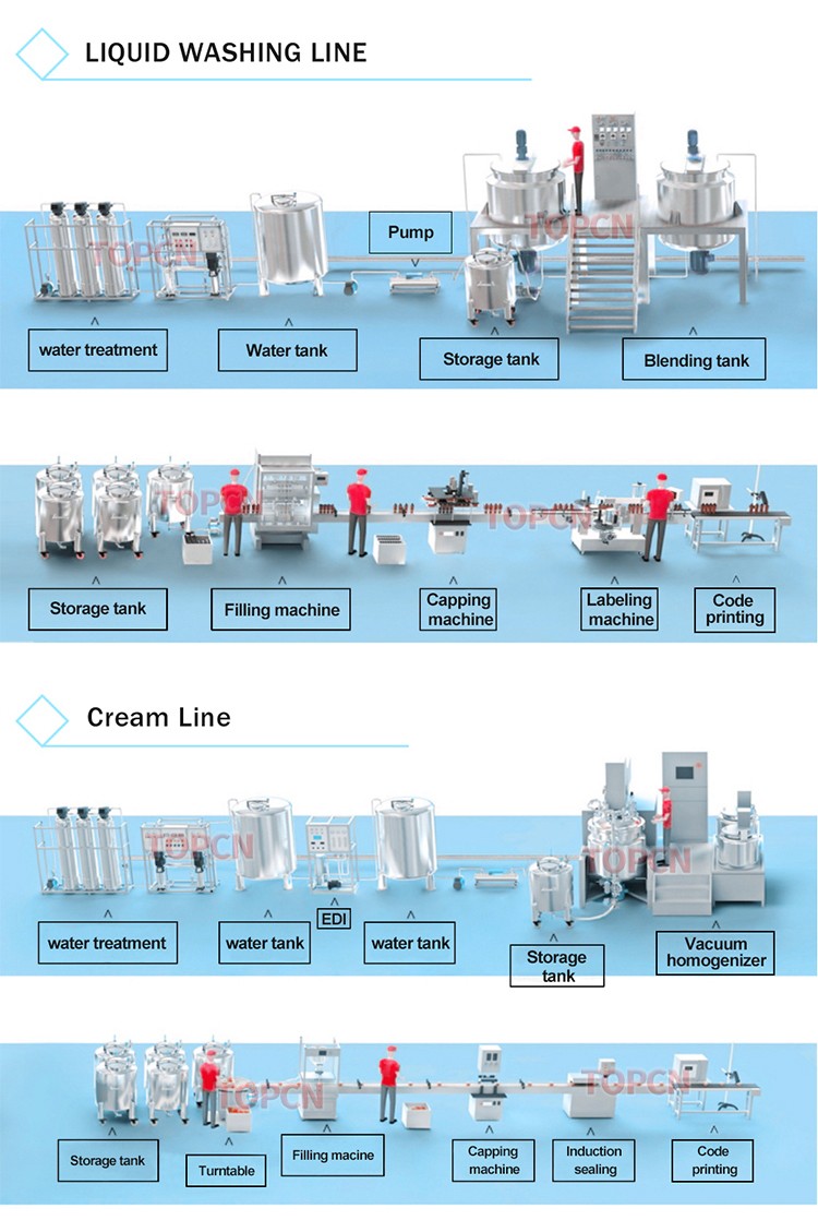 50L 100L 200L Cosmetic Manufacturing Production Line Cosmetic Cream Emulsion Vacuum Emulsifying Mixer Machine