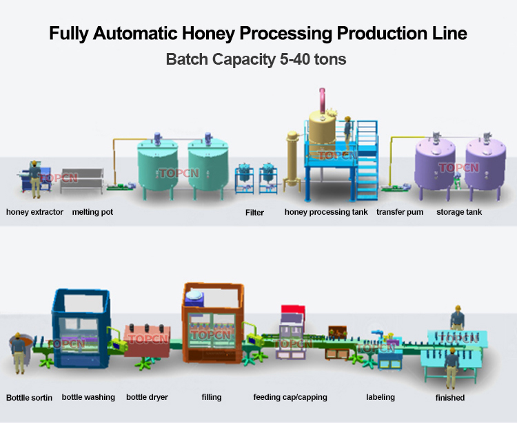 0.5 Ton Honey Preheating Mixing  Filtering Concentrating Machine Honey Processing Equipment