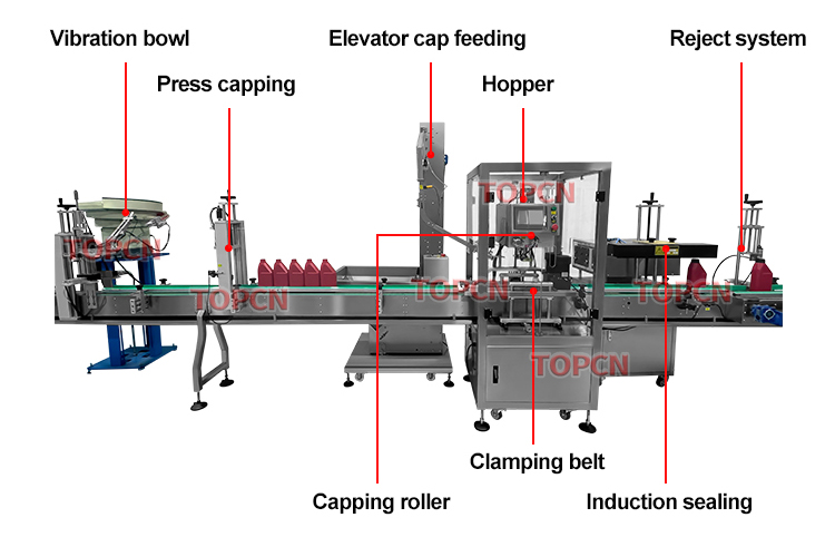 Automatic Liquid Edible Oil Cooking Oil Eengine Oil Bottle fFilling Capping Machine Labeling Production Line