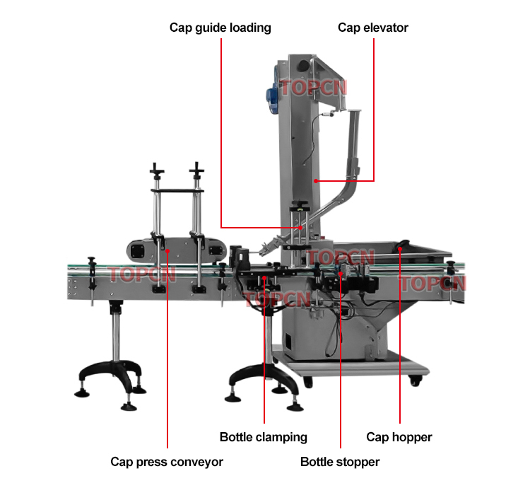 Automatic bottle filling beer fruit juice milk production line price